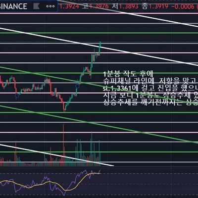 8기 4주차 트레이딩 작도
