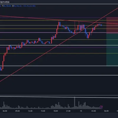 [30일 챌린지 8기 4주차] 모의트레이딩