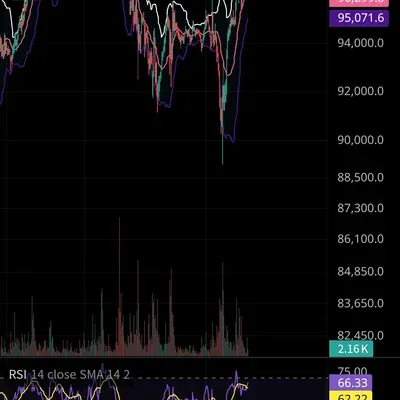 RSI와 볼린저밴드를함께합쳐서보는방법