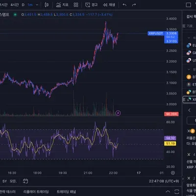 [30일 챌린지 10기 2주차]RSI