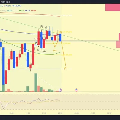 [30일 챌린지 10기 2주차] RSI 지표