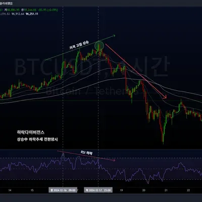 [30일 챌린지 10기 2주차] 11일차 _ RSI 적용+ 다이버전스 찾기