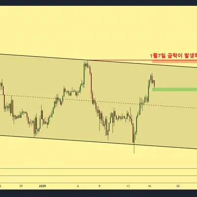 → 비트코인 1월16일 기준 시황(차트+온체인)