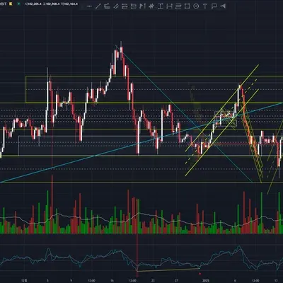 [30일 챌린지 11기 1주차] 지지 저항 / 추세선