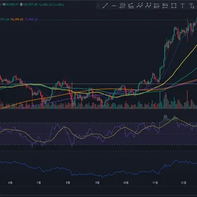 [30일 챌린지 10기 2주차] RSI,OBV