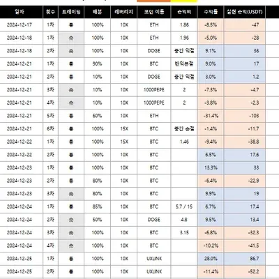 (3기 수료생 성장일지) 수료하면 성공할 수 있을까?