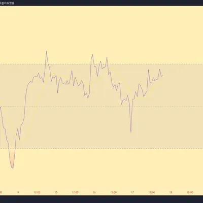 [30일 챌린지 10기 2주차] RSI