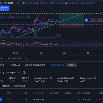 [30일 챌린지 8기 4주차] 모의트레이딩
