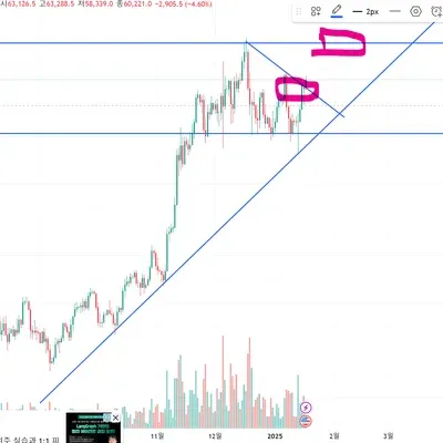 [30일 챌린지 8기 4주차] 매매일지  