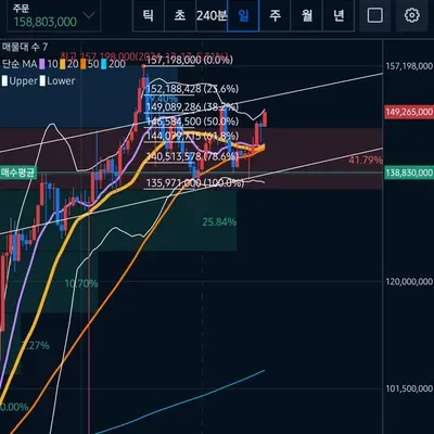 30일 챌린지 8기 4주차