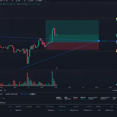 [30일 챌린지 8기 4주차] 트레이딩뷰 모의투자 수익인증
