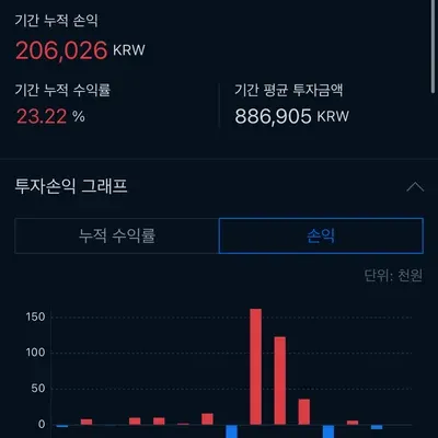 [30일 챌린지 8기 4주차] 수익 인증