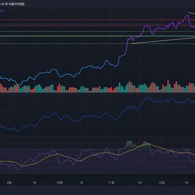 [30일 챌린지 10기 2주차] RSI
