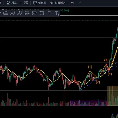 [30일 챌린지 11기 1주차] 비트코인 일봉 분석