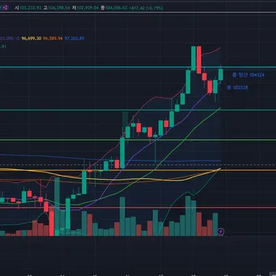 [30일 챌린지 9기 3주차]