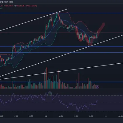 [30일 챌린지 9기 3주차] 매매일지