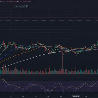 [30일 챌린지 10기 2주차] RSI 지표 추가