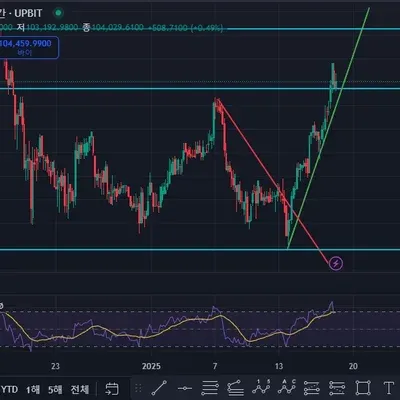 [30일 챌린지 11기 1주차] 실습미션