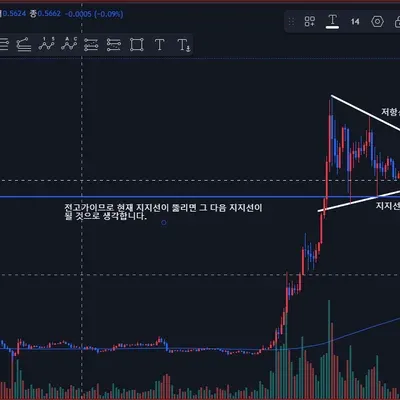 [30일 챌린지 11기 1주차] 지지 저항과 추세선 실습 