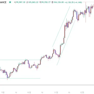 [30일 챌린지 11기 1주차] 추세선 실습