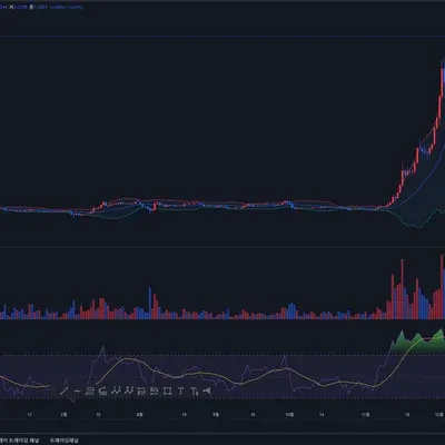 [30일 챌린지 10기 2주차] RSI