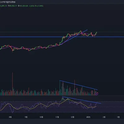 [30일 챌린지 10기 2주차]glory