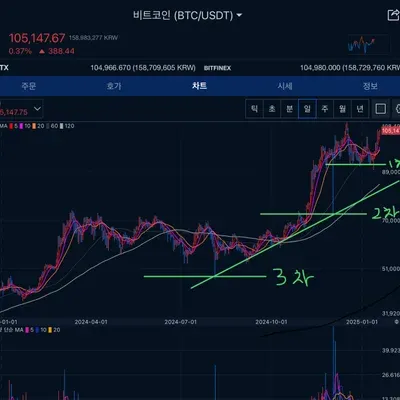 [30일 챌린지 11기 1주차]