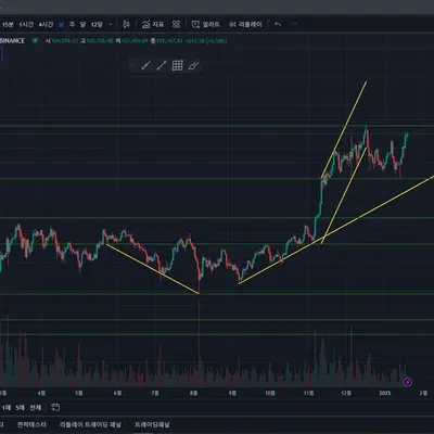 [30일 챌린지 11기 1주차] 지지선, 저항선, 추세선 실습