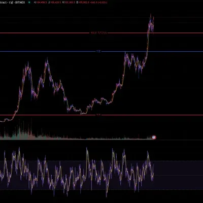 [30일 챌린지 11기 1주차] 지지선 및 저항선 작도