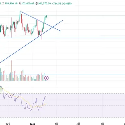 [30일 챌린지 10기 2주차]
