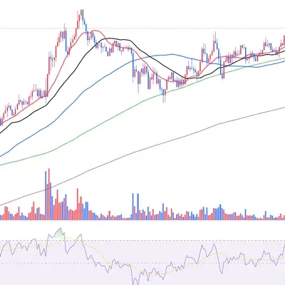 [30일 챌린지 10기 2주차] RSI 지표 추가 미션