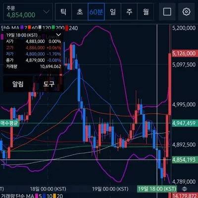 [30일 챌린지 9기 3주차]