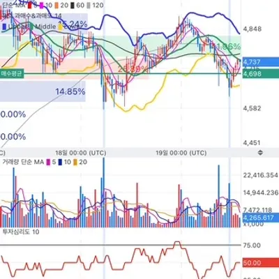 [30일 챌린지 9기 3주차]