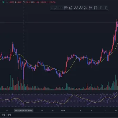 [30일 챌린지 10기 2주차] RSI