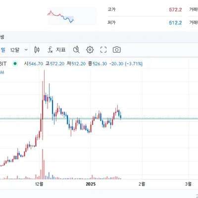 30일 챌린지 9기 3주차