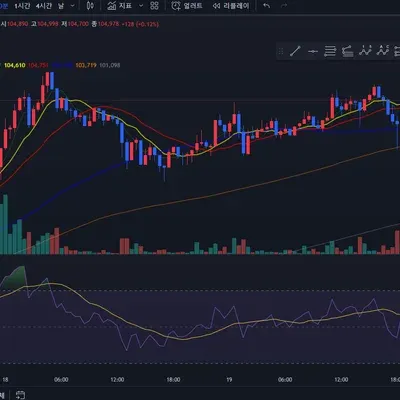 [30일 챌린지 10기 2주차 ] RSI 지표 추가