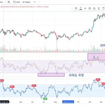 [30일 챌린지 10기 2주차 ]RSI 지표 추가 