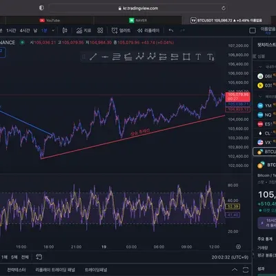 [30일 챌린지 11기 1주차] 지지와 저항