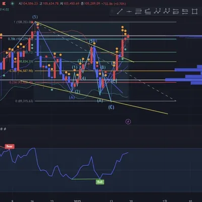 [30일 챌린지 10기 2주차]