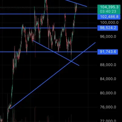  [30일 챌린지 11기 1주차] 지지 저항과 추세선 작도