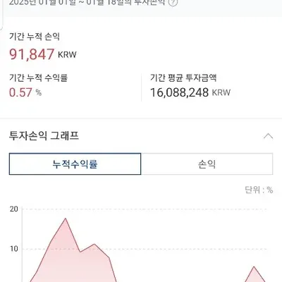 [30일 챌린지 9기 3주차] 