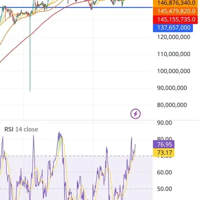  [30일챌린지 10기 2주차]  rsi  상대강도지수