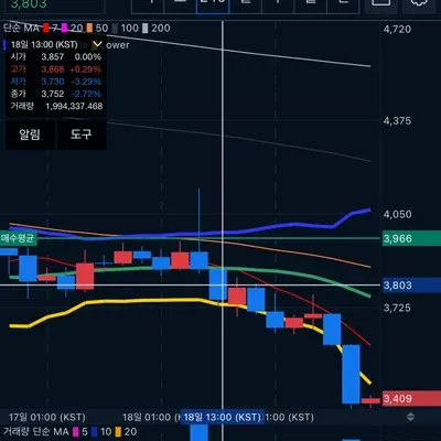 [30일 챌린지 9기 3주차]