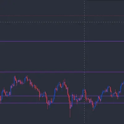 [30일 챌린지 11기 1주차] 지지 저항과 추세선 과제