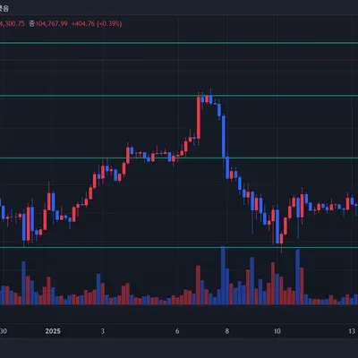[30일 챌린지 11기 1주차] 지지저항과 추세선 실습