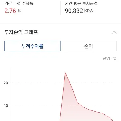 [30일 챌린지 9기 3주차]