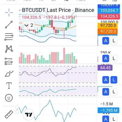 30일챌린지 10기 2주차 rsi보조지표 추가 미션