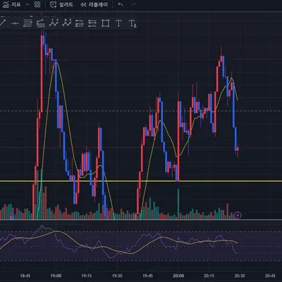 [30일 챌린지 10기 2주차]  RSI 지표 추가 인증미션