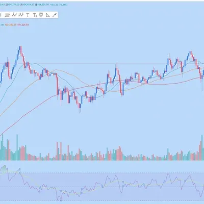 [30일 챌린지 10기 2주차] 상대 강도 지수 과제