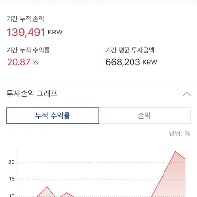 30일챌린지 8기 4주차